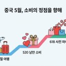 알티씨(RTC)생활건강 | 중국 5월 마케팅 전략: 노동절 연휴와 520 낭만 소비