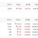 바이오소프트 티스토리