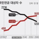 내몸사랑한의원 이미지