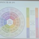 평생학습 활동가 양성과정 이미지