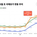 올고존 네이버블로그