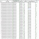 삼봉지구 푸르지오 아파트 | 삼봉지구 완주 푸르지오 더퍼스트아파트, 25년 3분기 실거래가 리뷰