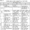 영웅부부태권도장 이미지