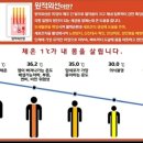 나이스바디 편백찜질&점핑