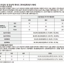 정확도 떨어지는 자가진단키트가 가져올 파장(2021.04.03 기사) - 참고하세요 이미지