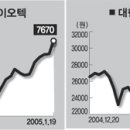 (주)쎌바이오텍 이미지