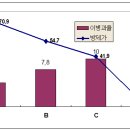 복숭아 수확 후 과원 관리기술 이미지