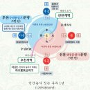 용화만물