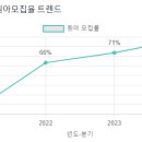 이삭유치원 이미지