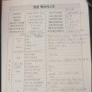 공립 천보어린이집 | [열기반 59기 33조, 클바] 4주차 대구 중구 아파트 임장후기