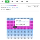 현대그린맨션 | 부산아파트 반여 3구역 재건축 추진 중인 해운대구 반여동 현대그린맨션 경매 정보 및 권리 분석