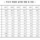 지앤비글로벌 이미지