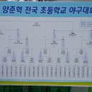 2016년 이천시장배 최종결과 이미지