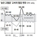 일반 고혈압보다 훨씬 무서운 숨은 고혈압 이미지