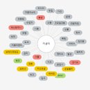 하이웨이카센타 이미지