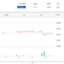씨앤에이치파트너스 - 송파구 중대로 97 | 씨앤에이치파트너스