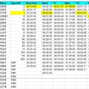 23년 통영대회 기록 이미지