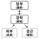 예뻐지는멀티샵케이