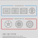 C10 이미지