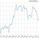 주식회사우진건설