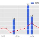 주식회사 덱스터스튜디오 한국경제