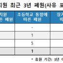 만성초교병설유치원 이미지