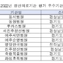 새진주정신병원 Daum카페