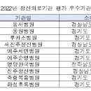 2022년 정신의료기관 평가 우수기관 이미지