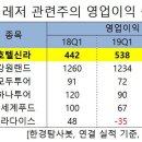 신세계푸드 호텔신라