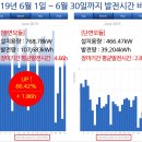 GSolar태양광발전소 이미지