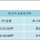 시그네틱스(주)