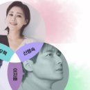 뮤지컬앤더넘버시리즈 온스테이지 이미지