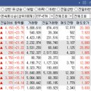 오늘의 특징주 TOP 30종목 / 상한가 종목 [23/09/01 디에스경제연구소]