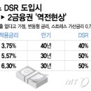 [단독] 'DSR 2단계' 대출한도 은행 ＞ 2금융 '역전' 만기제한 '영향' 이미지