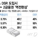 [단독] &#39;DSR 2단계&#39; 대출한도 은행 ＞ 2금융 &#39;역전&#39; 만기제한 &#39;영향&#39; 이미지