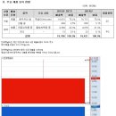 한국맥널티, 상장 첫 날 급등... 무슨 기업일까요? 이미지