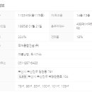 (주)백양건설 네이버블로그