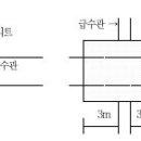 오수관 매설-3 티스토리