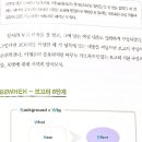 보고 혁명 : 현직 팀장들이 검증하는 실무 보고서 작성법,1주차 : [이론] 보고공식 B2WHEN 배우기(p.97~115) 이미지