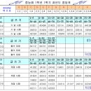 과년도 기출문제와 정답표, 그리고 스터디때 공부할 자료 입니다. 이미지