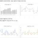 동진이앤씨주