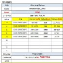 중국 인벤트로닉스(Inventronics) Outdoor(실외용) 150W programable LED POWER SPEC 비교 이미지