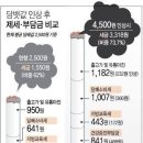곰마을민박 이미지
