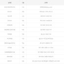 세븐일레븐 인천계양효성점 이미지