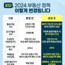 에스케이문화 네이버블로그