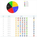 797회차 로또 당첨번호 이미지