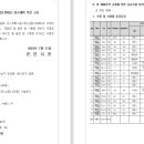 소로3-139 이미지