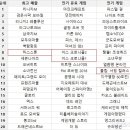 모바일스토리 이미지