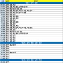 송호리~땅끝사거리 이미지