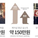 원선미용실 이미지